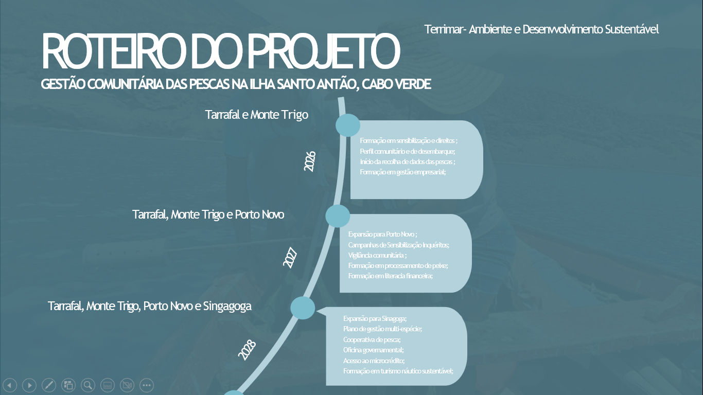 Roteiro do Projeto - GCPSA